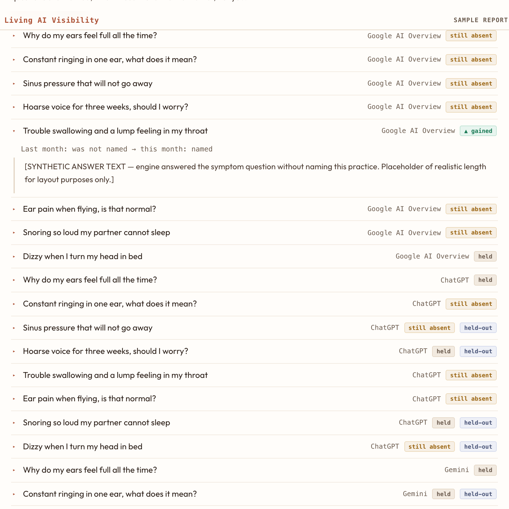 The same questions re-asked: won, held, lost, still absent.