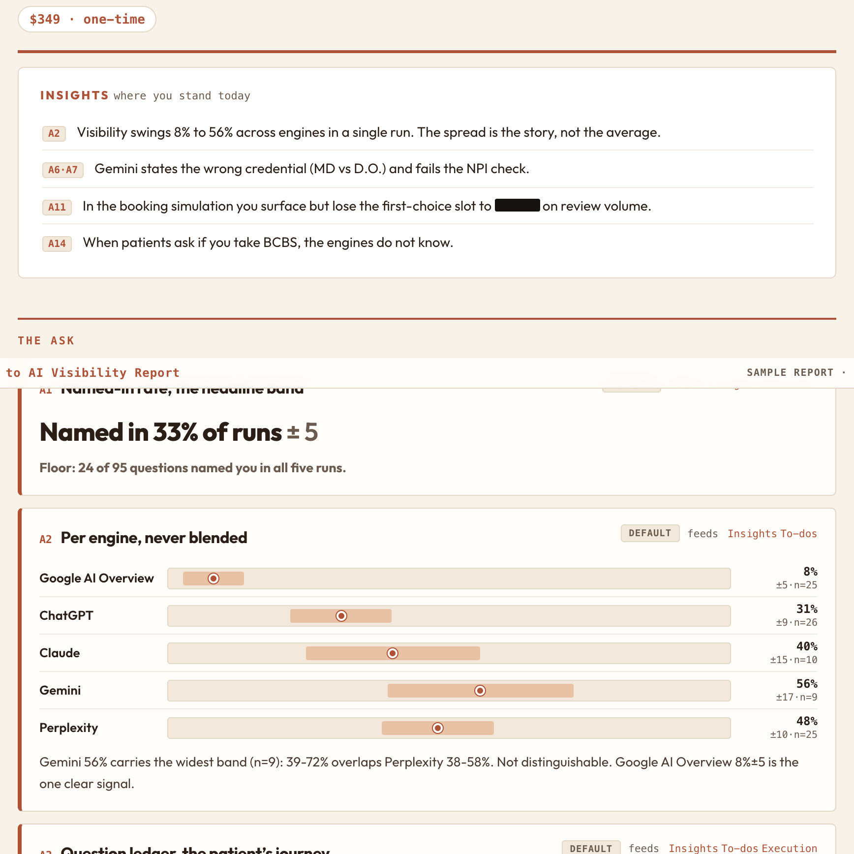 The headline band from the sample report: named in 33% of runs, plus or minus 5, with the floor stated.