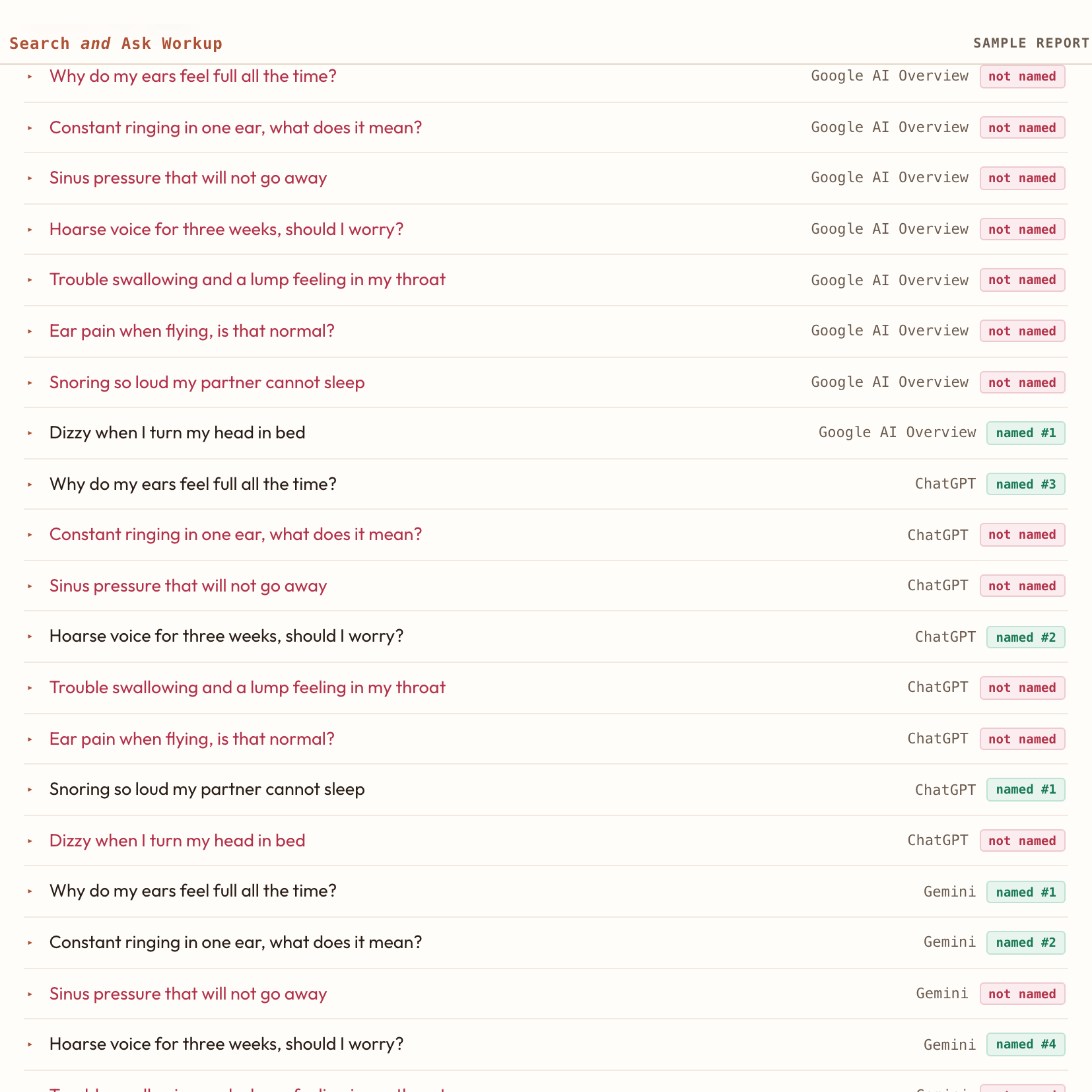 The journey ledger: every question, every engine, named or not, and who was named instead.